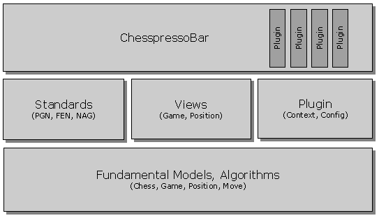 Chesspresso™::Homepage